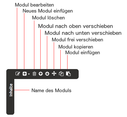Controlpanel